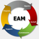 Enterprise Asset Management (EAM) Training in the Philippines