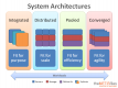 Systems Architecture Training in the Philippines