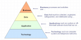 Enterprise Architecture Training in the Philippines
