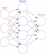 Neural Networks Training in the Philippines