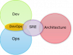 Category for Site Reliability Engineering (SRE) Training in the Philippines