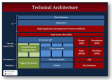 Technical Architecture Training in the Philippines