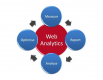 Web Analytics Training in the Philippines